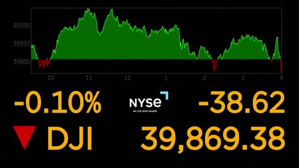 Inflation Nasdaq 100 Inflation Adjusted Ftse 100 Stock Market