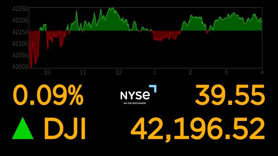 Wall Street ends flat as more jobs data awaited | Reuters