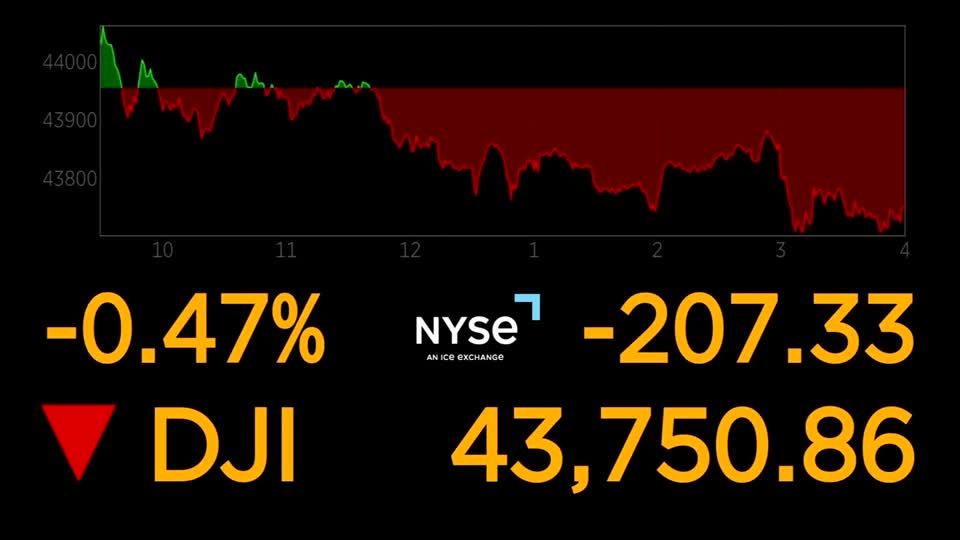 Wall St. ends lower after Powell dims hopes for rate cut | Reuters