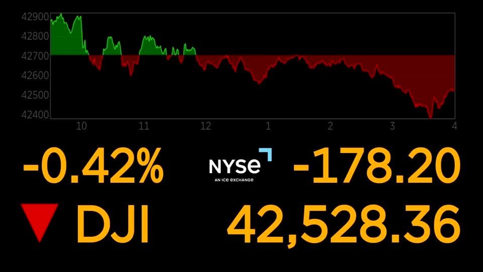 Wall Street ends lower as inflation fears mount | Reuters