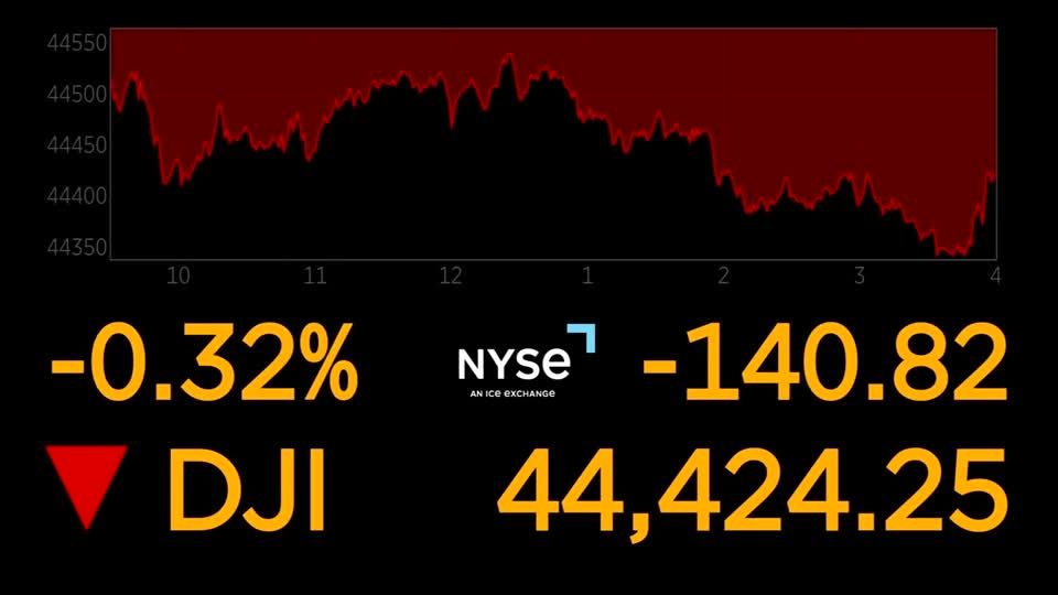 Wall St slips with mixed data and earnings ahead of Fed week Reuters