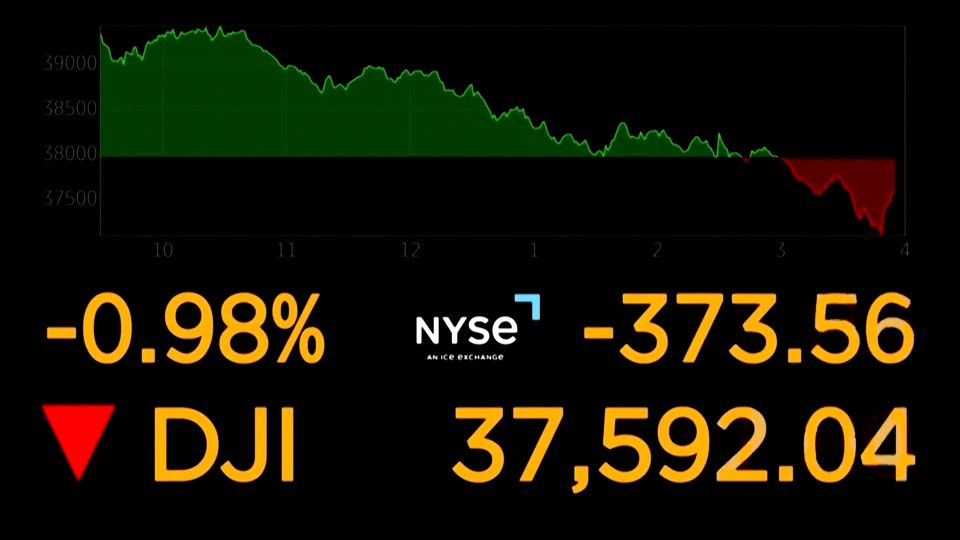 米株続落、ホワイトハウス会見が関税緩和期待を打ち砕く　序盤の上昇から一転（字幕・9日）