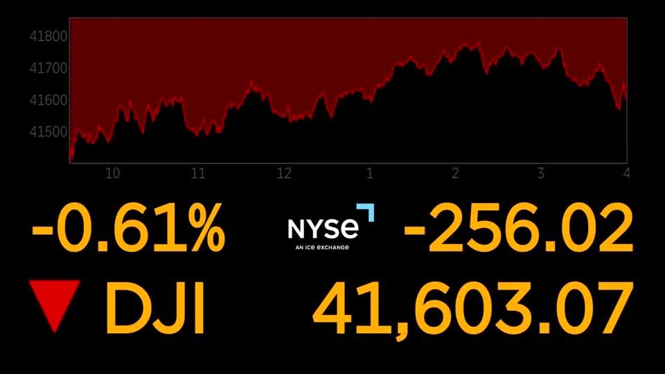 Wall St falls as Trump tariff threats spark market uncertainty | Reuters