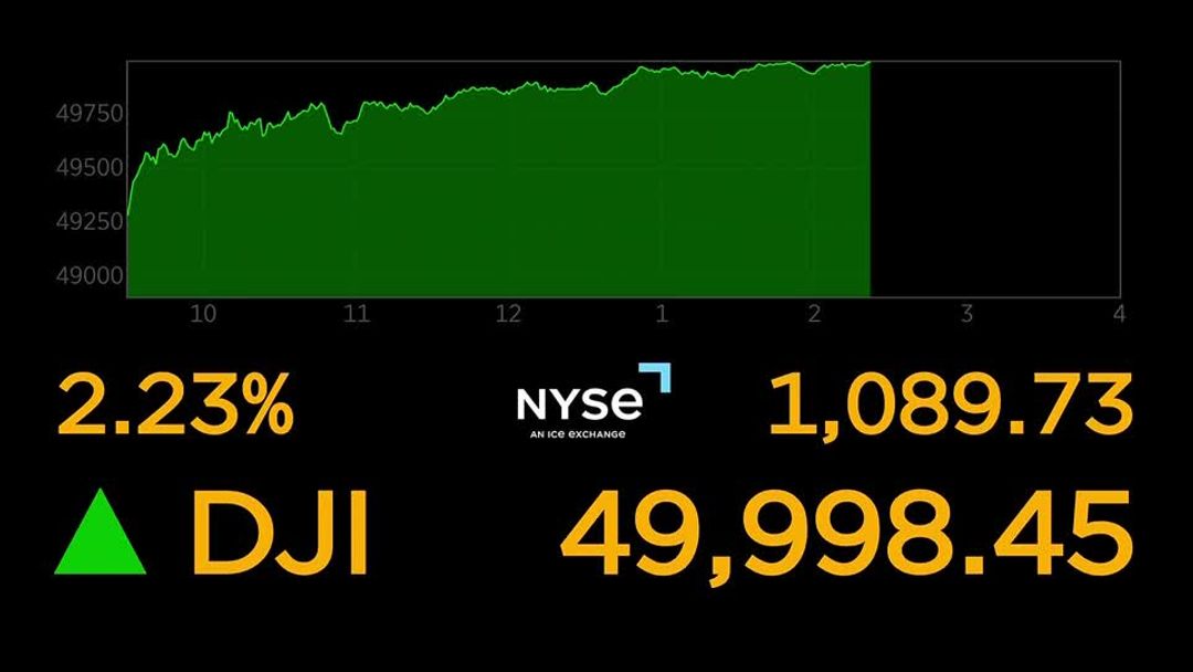 Dow closes above 50,000, Nvidia soars as traders focus on AI spending ...