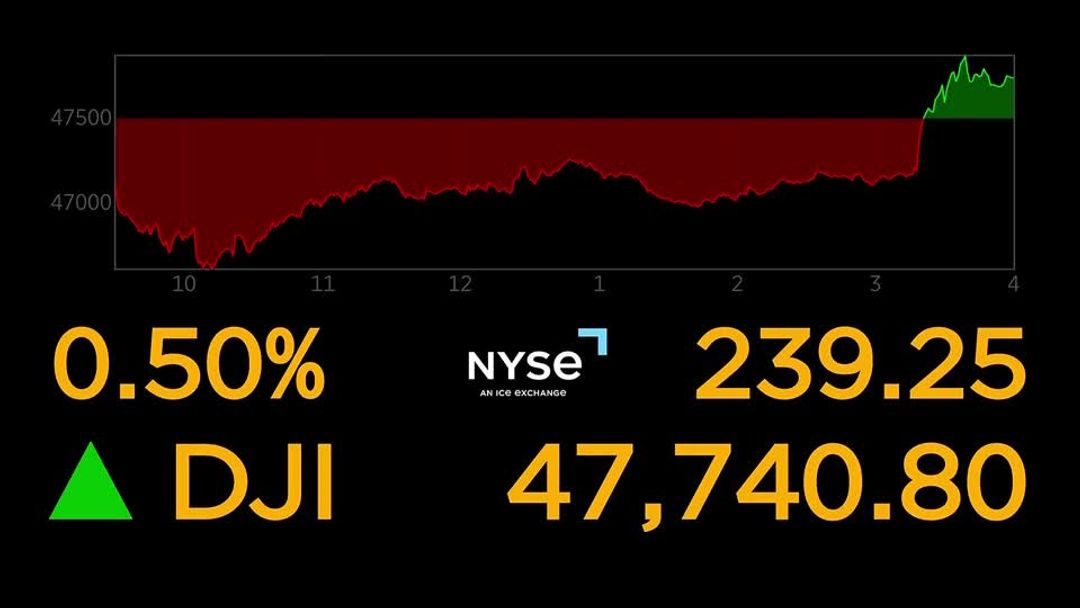 Wall St ends higher as hopes of Iran war resolution offset inflation ...